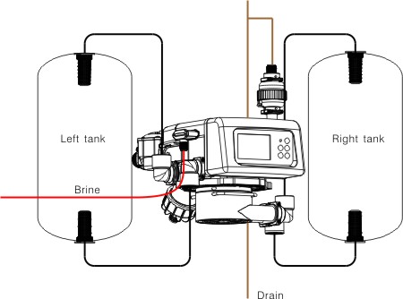 ZR4-1S double tank valve structure